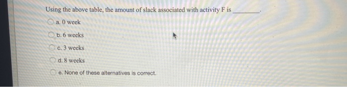 Using the above table, the amount of slack
