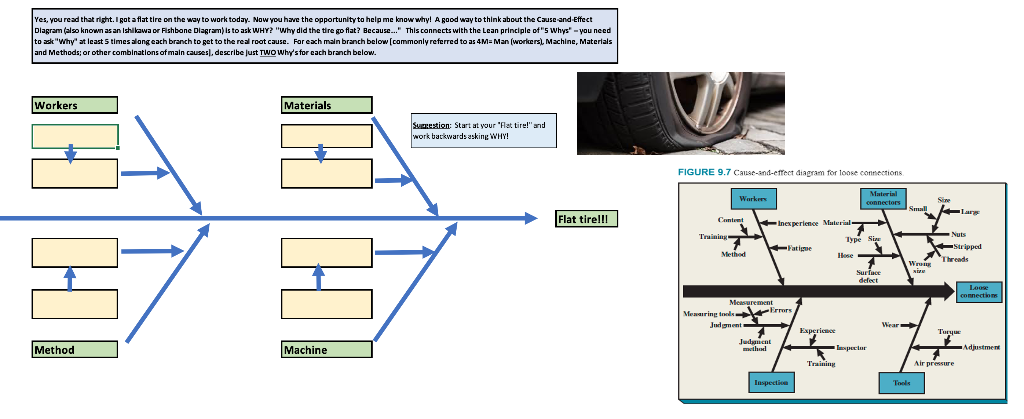 Yes, you read that right. I got a flat tire on