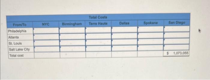 Sycamore Plastics (SP) is a manufacturer of