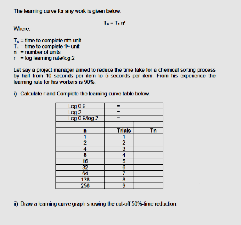 The leaming curve for any work is given below: I.