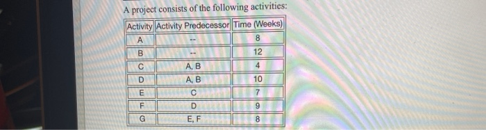 Using the above table, the amount of slack