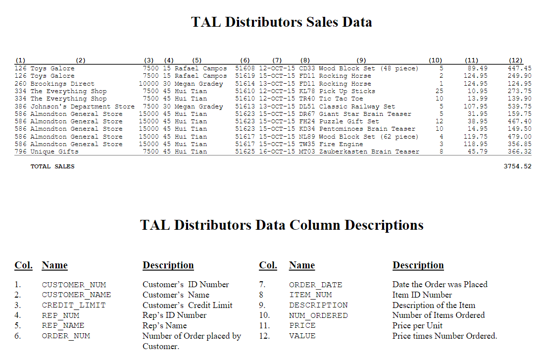 1. On the following page are the data and data