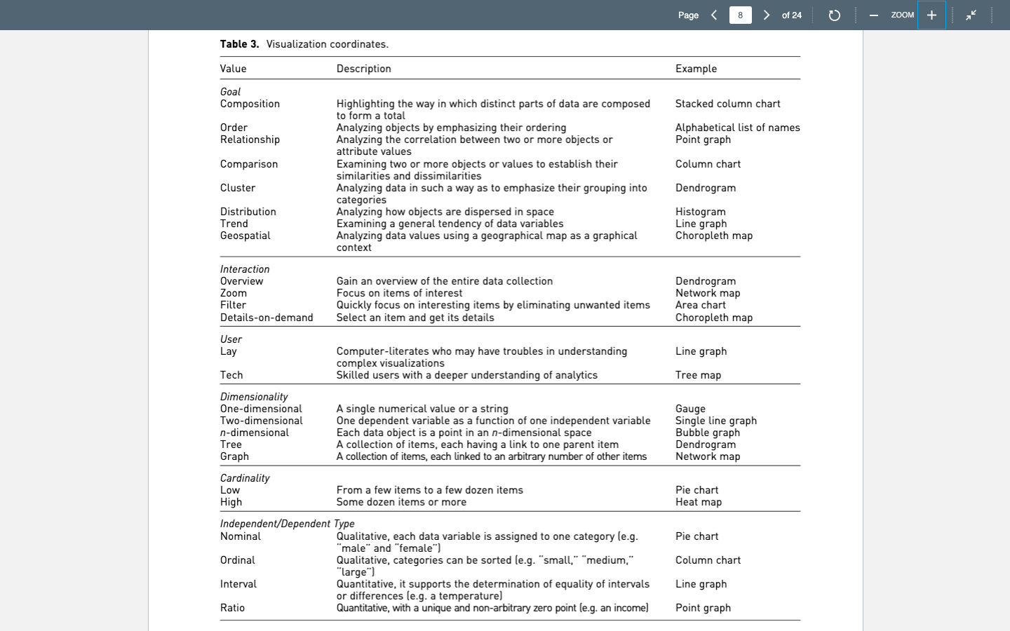 1) What are your five key takeaways (what did you