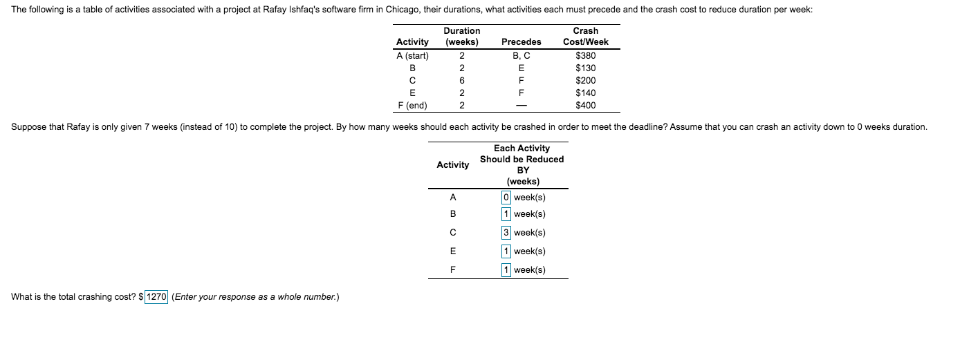 Please Check! The following is a table of