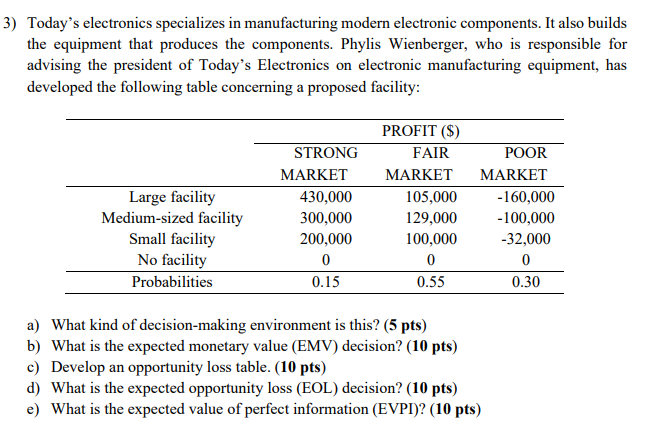 3) Today's electronics specializes in