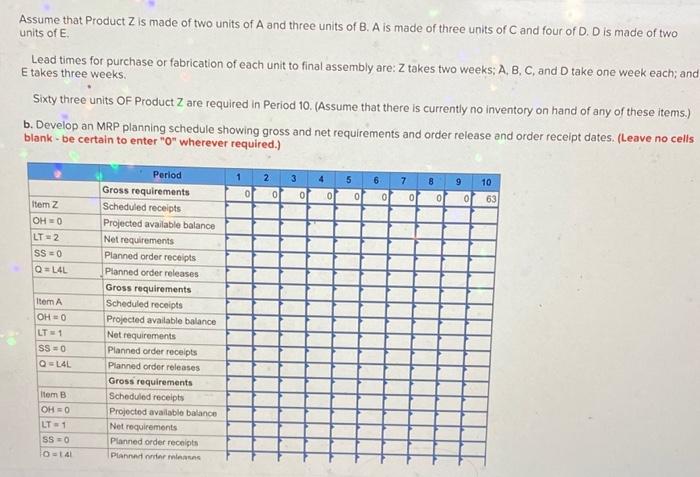 Assume that Product Z is made of two units of A