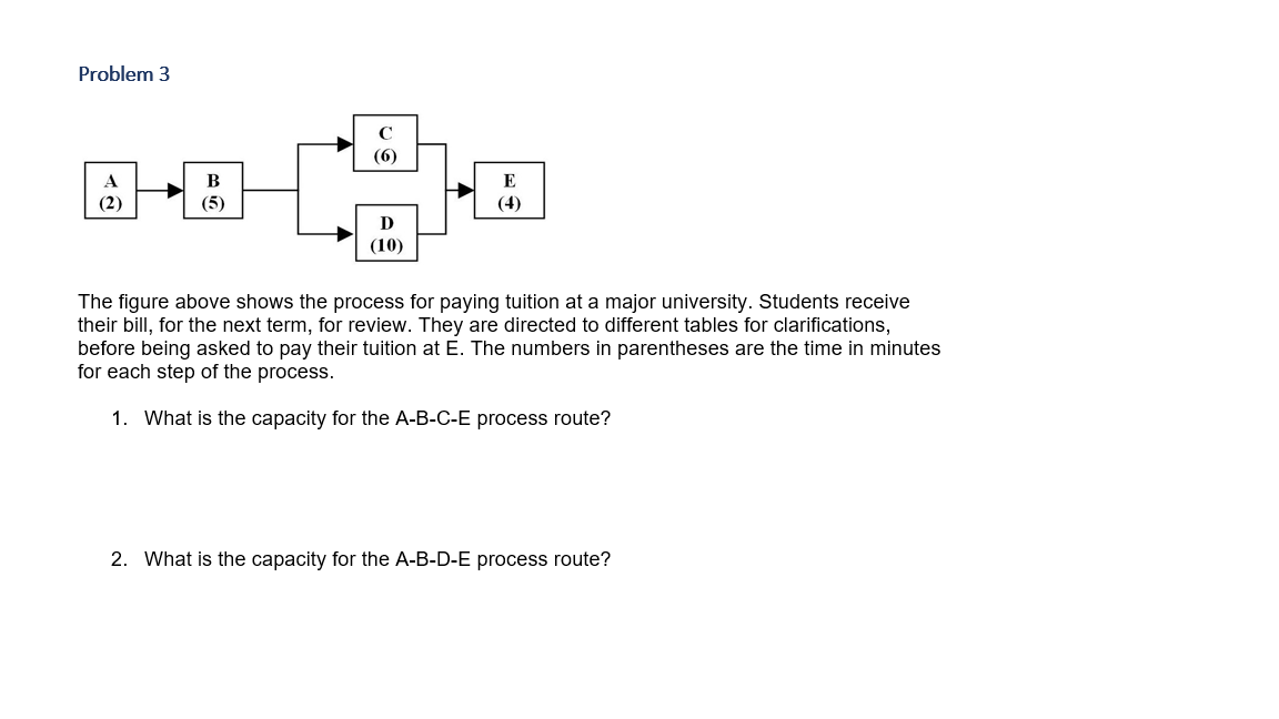 Problem 3 C (6) A (2) B (6) E (4) D (10) The