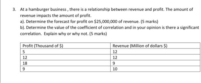 3. At a hamburger business, there is a