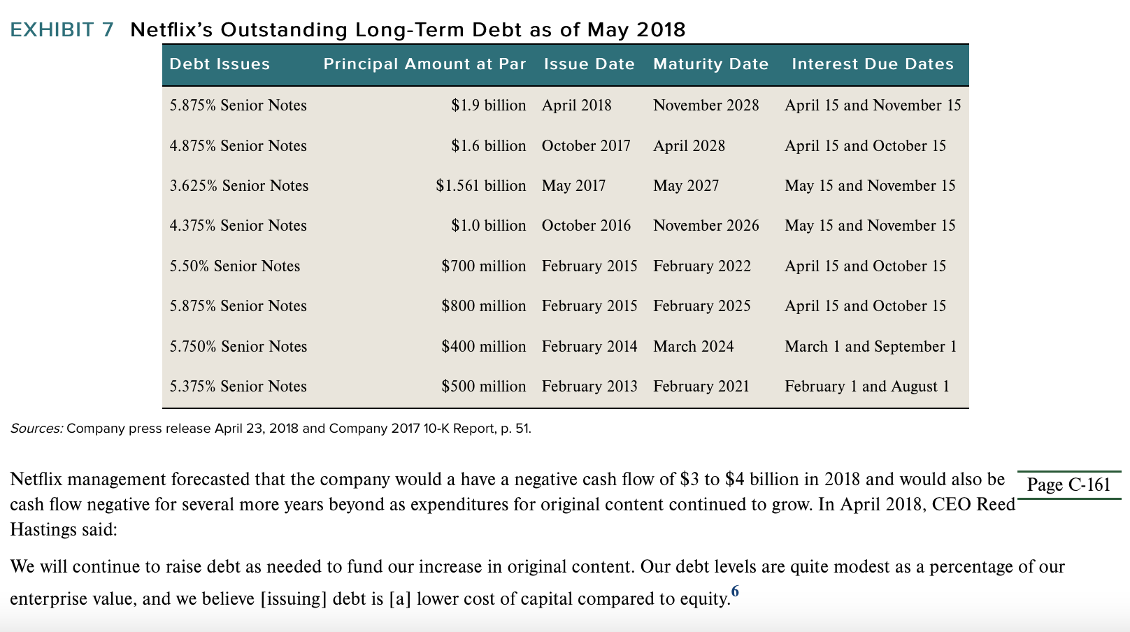 1. How strong are the competitive forces in the
