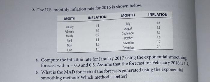 2. The U.S. monthly inflation rate for 2016 is