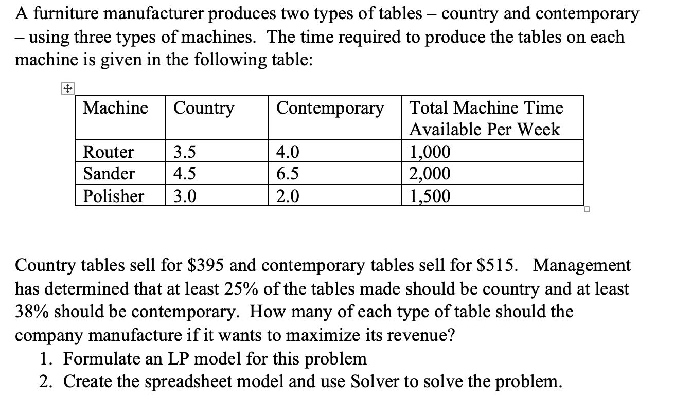 Solve the question by using excel: Solve A