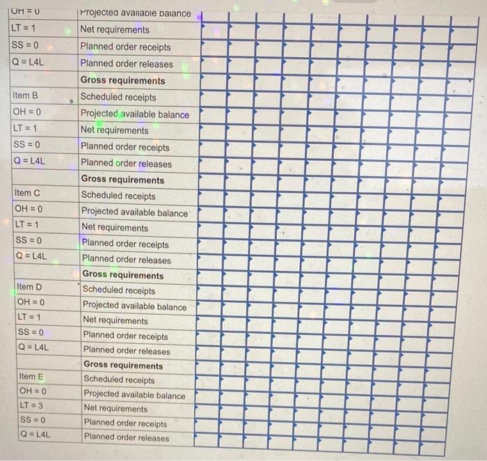 Assume that Product Z is made of two units of A
