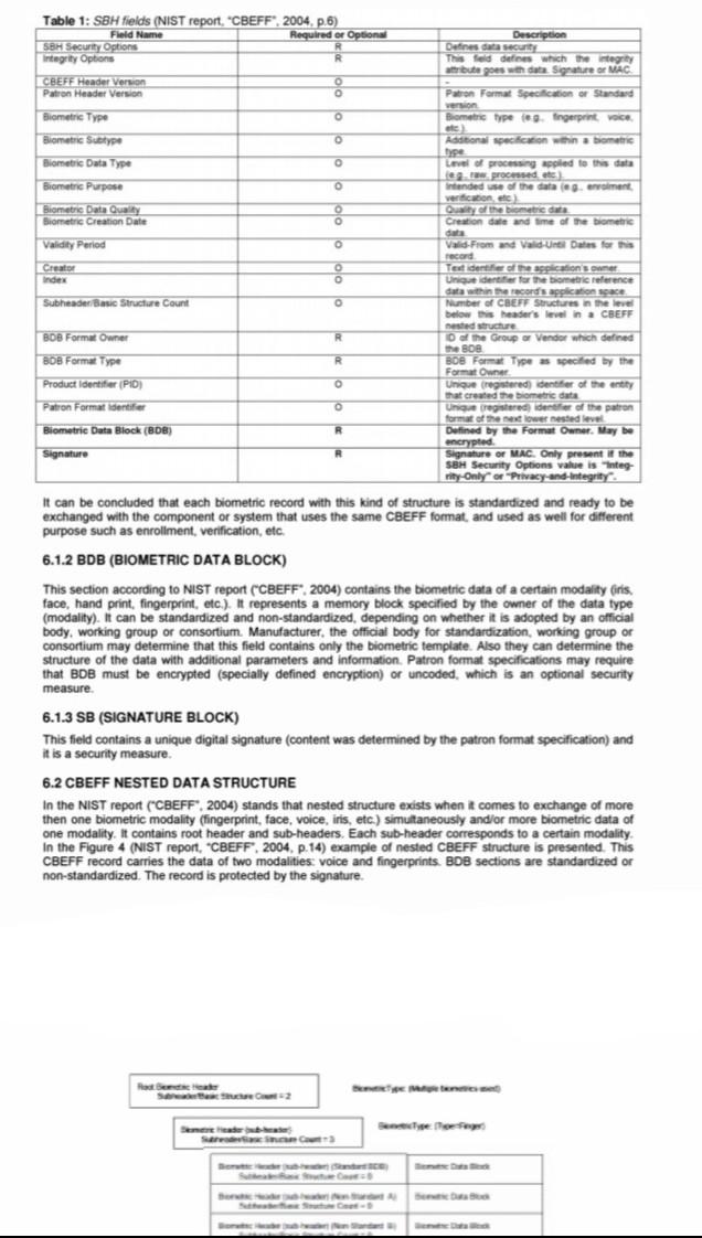 ndnd Table 1: SBH fields (NIST report, CBEFF