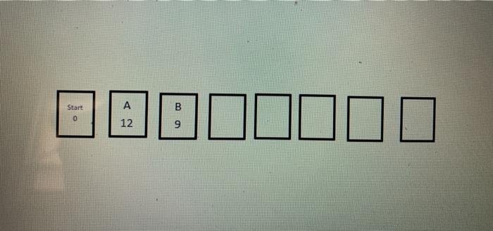 Exercise (Critical Path Method) The table below