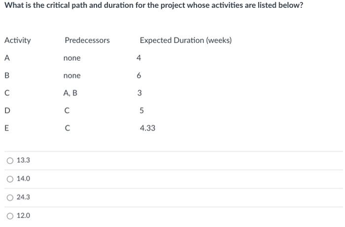 please help What is the critical path and