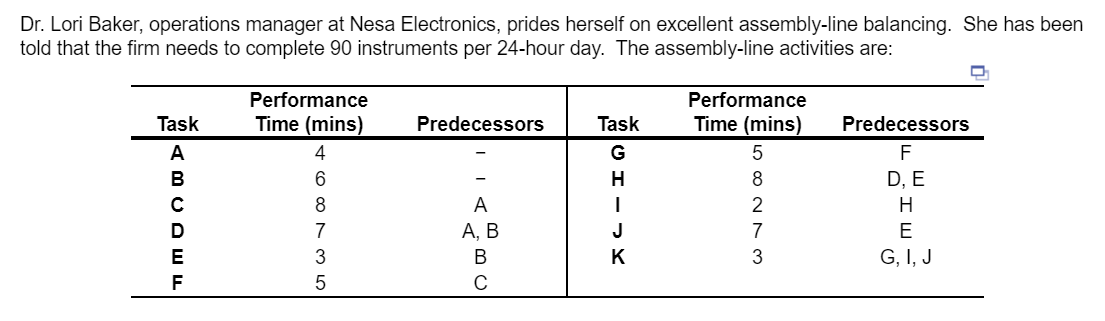 Dr. Lori Baker, operations manager at Nesa