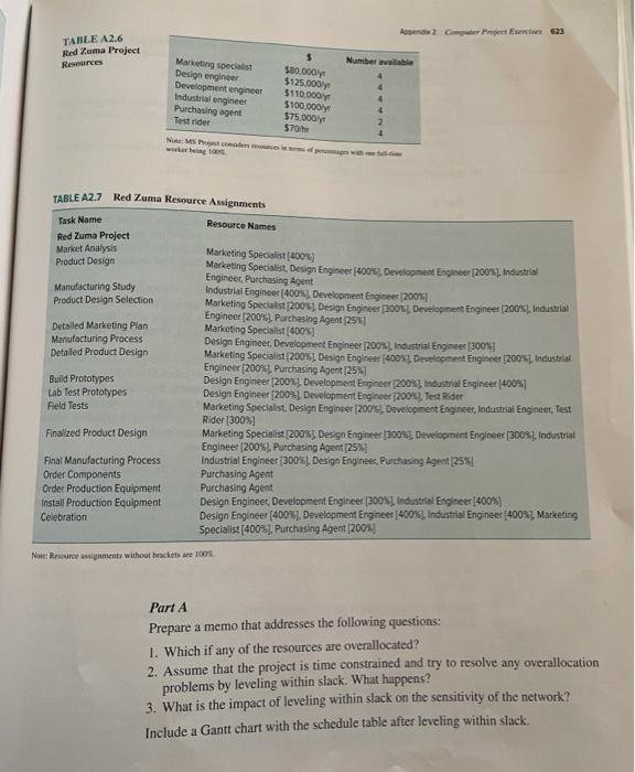 Answer all questions and create Gantt Chart Red