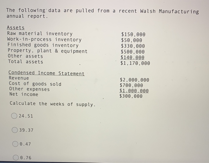 The following data are pulled from a recent Walsh