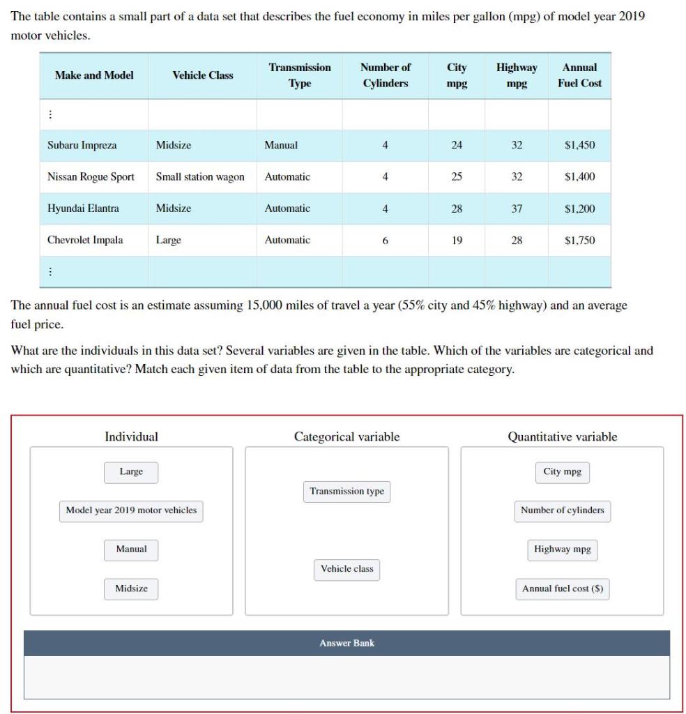 The table contains a small part of a data set