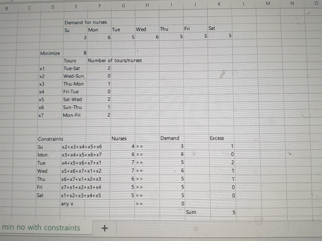 Consider the revised demand for nurses for the