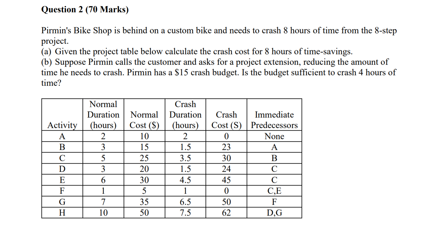 Question 2 (70 Marks) Pirmin's Bike Shop is