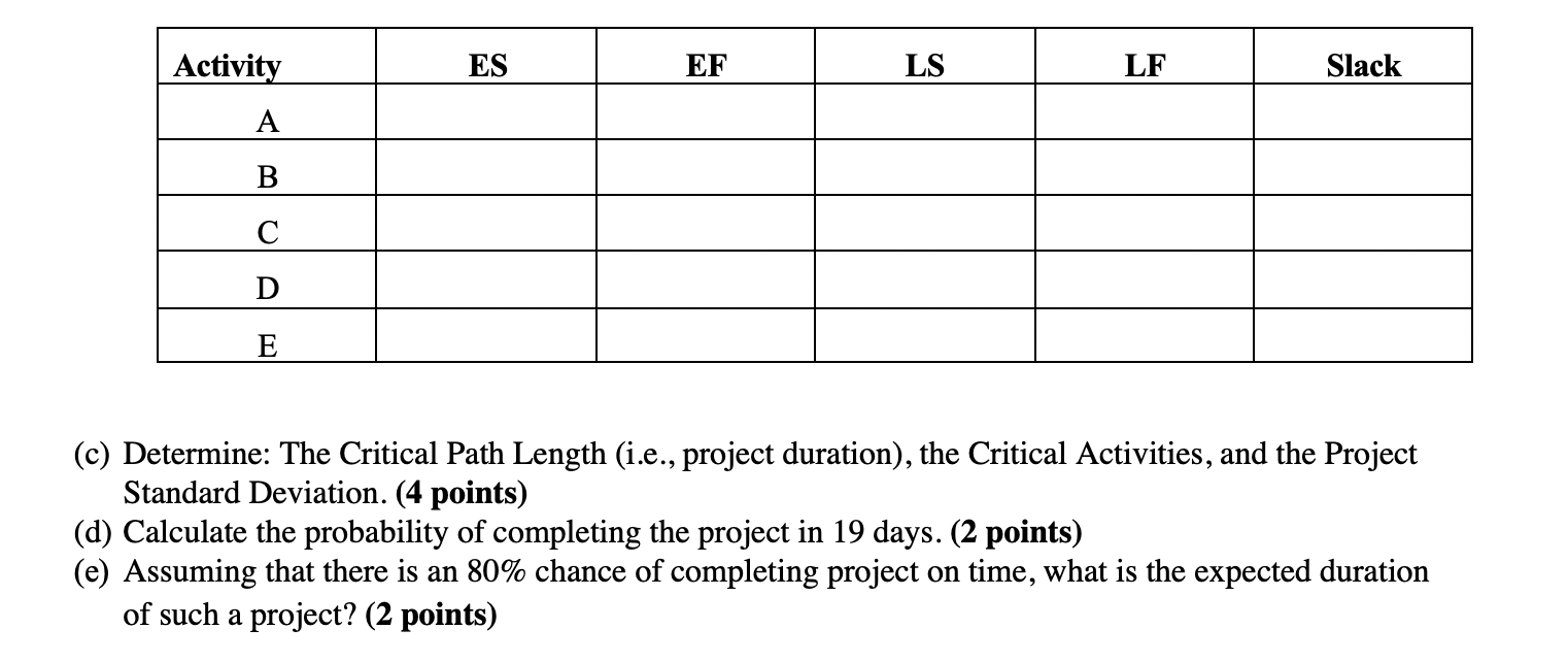 correction: d) 19 WEEKS not 19 DAYS QUESTION 5:
