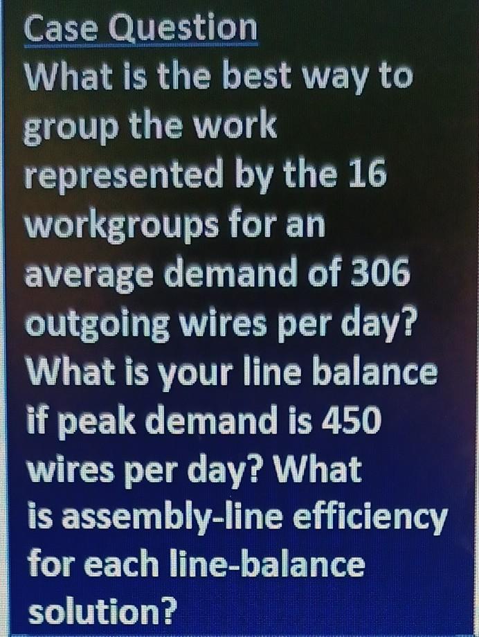 Case Question What is the best way to group the
