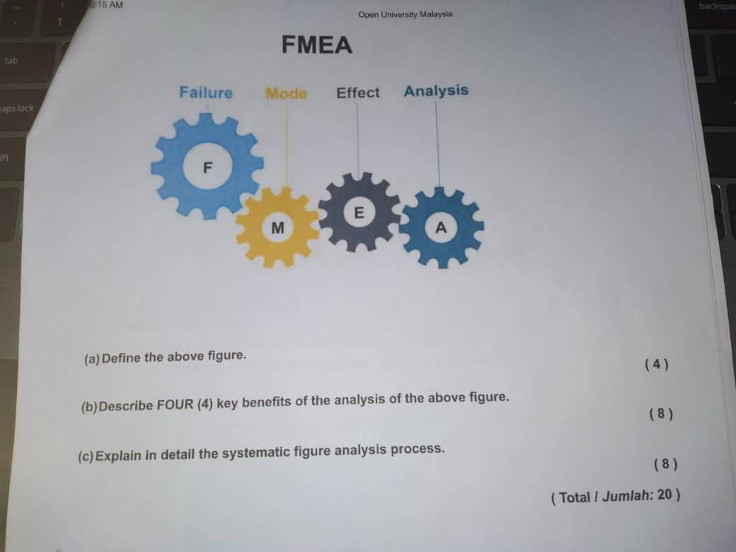 (a) Define the above figure. (b) Describe FOUR