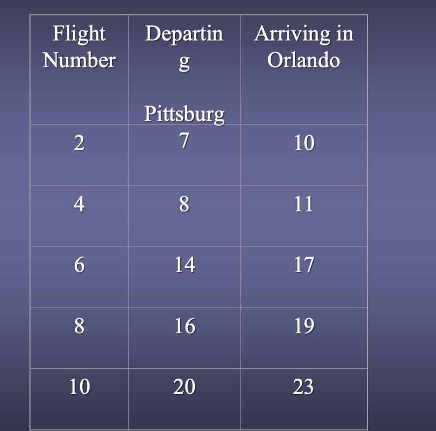 Crew Assignment A commercial airline has regular
