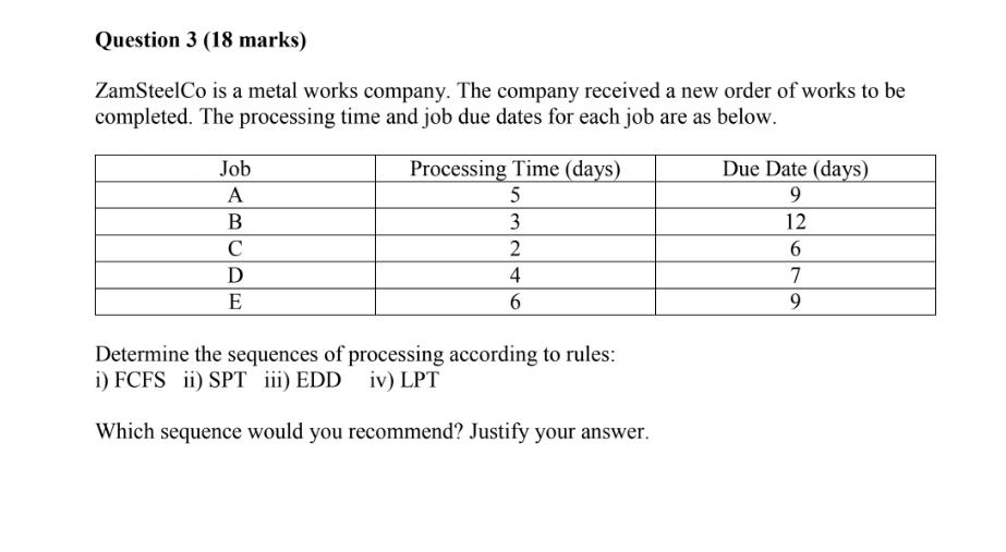 Question 3 (18 marks) ZamSteelCo is a metal works