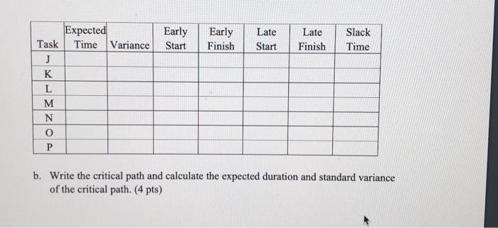 Consider the network described in the table