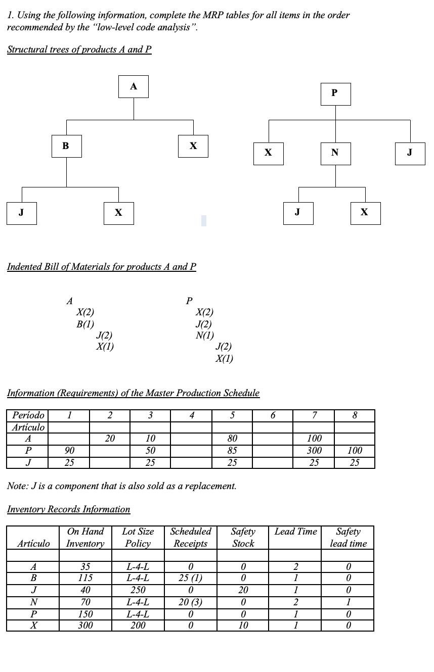 1. Using the following information, complete the