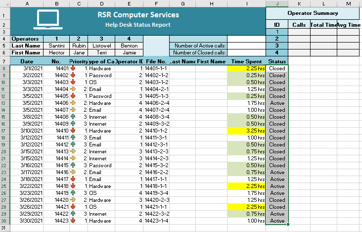 Please help me create these formulas. 9 A B C D E