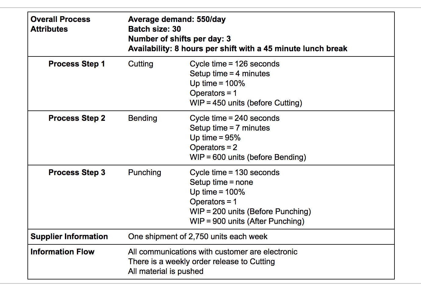 A. What is the cells current inventory level? B.