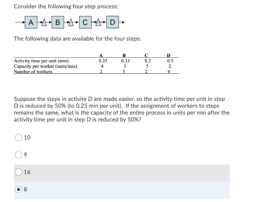 Consider the following four step process: A 4B 4C