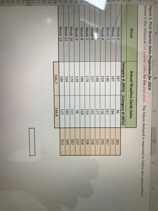 F A B D E 1 Figure 2. First Quarter Sales