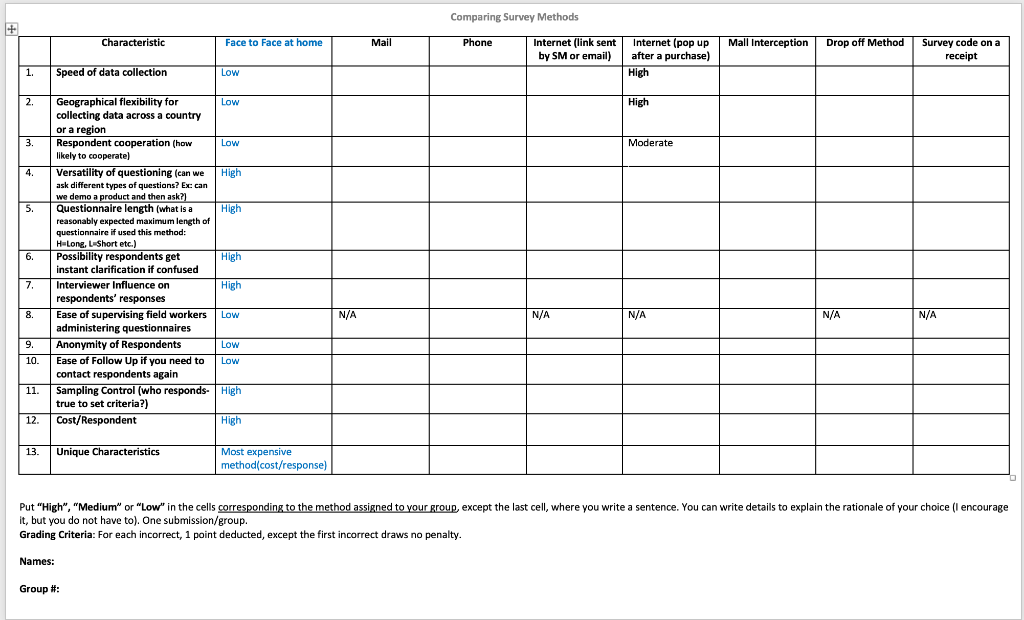 Please only answer column "Internet (pop up after
