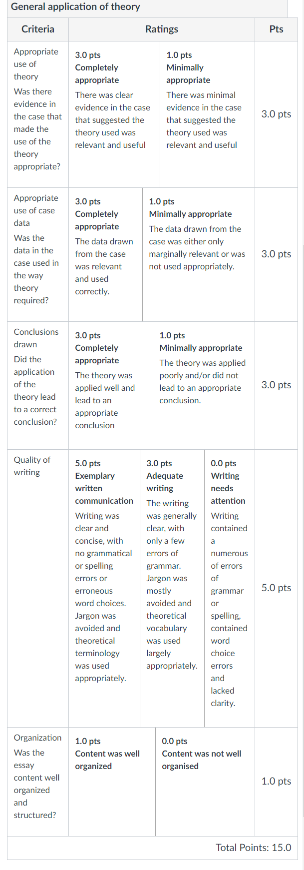 Please read the following case and the rubric
