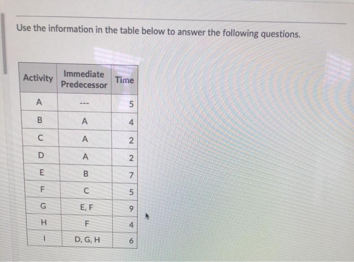 Use the information in the table below to answer
