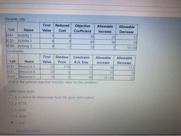 Variable cells Final Reduced Objective Allowable