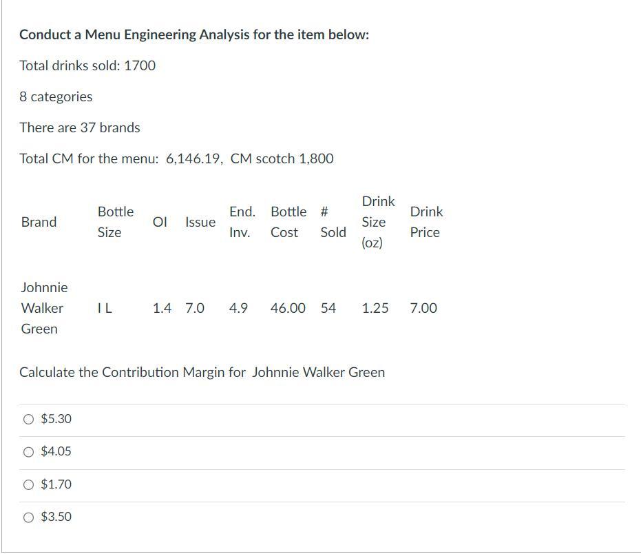 Conduct a Menu Engineering Analysis for the item