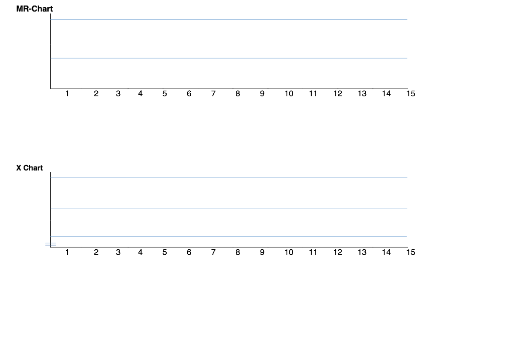 Exercise 3J2: X and MR-Chart Problem 2 (5