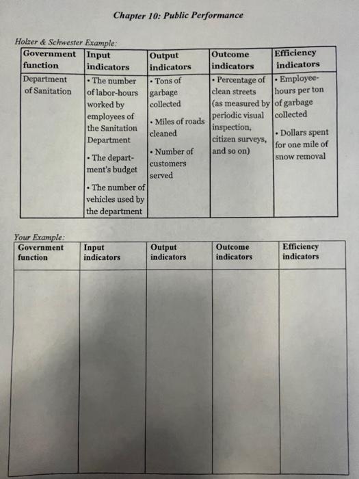 Chapter 10: Public Performance . . Holzer &