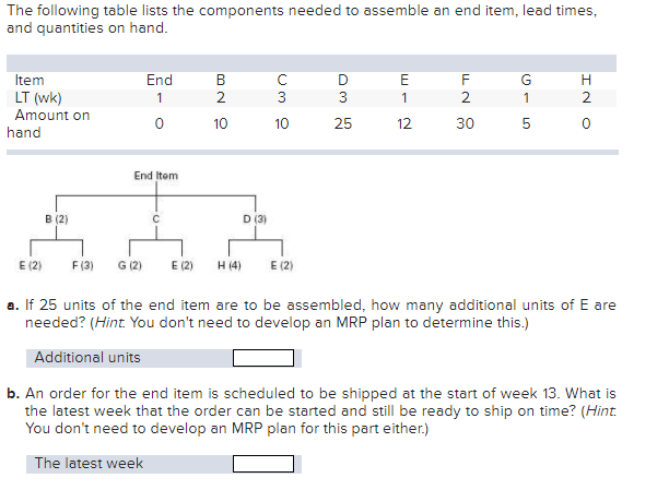 Please help. The following table lists the