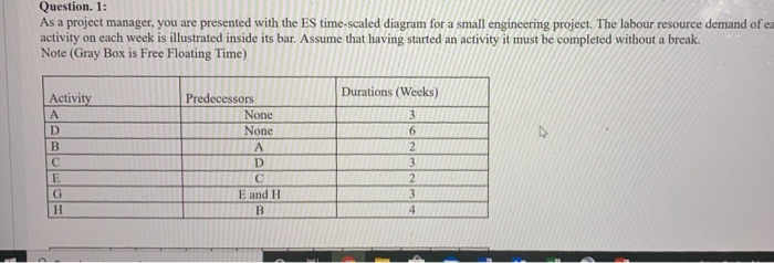 Question. 1: As a project manager, you are