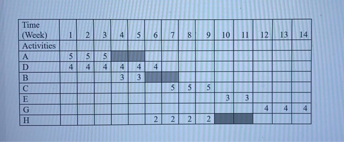 Question. 1: As a project manager, you are