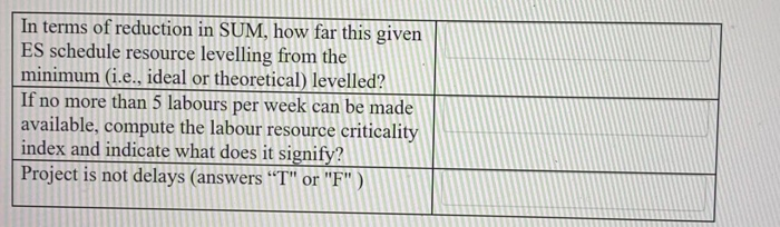 Question. 1: As a project manager, you are
