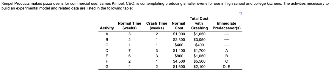 a) Based on the given information regarding the