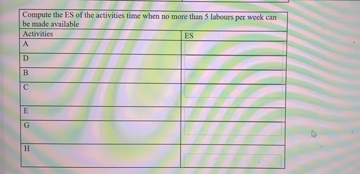 Question. 1: As a project manager, you are