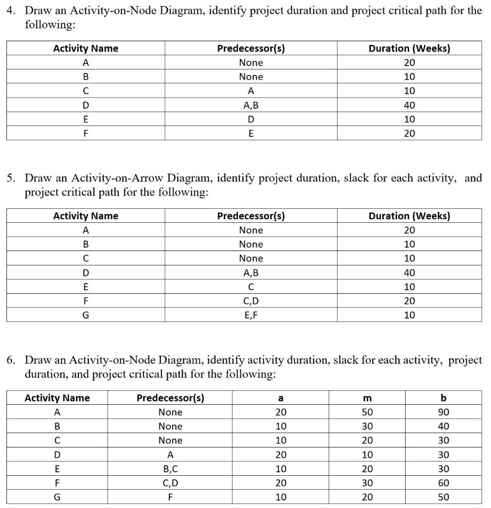 1. Draw an Activity-on-Node Diagram for the